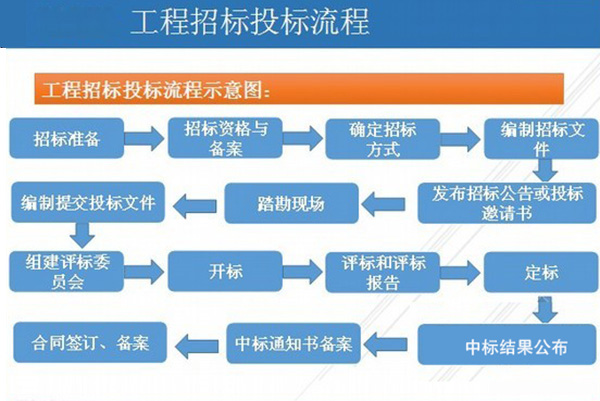 莆田環(huán)氧地坪工程_滄晟地坪漆供應(yīng)商_環(huán)氧地坪工程招投標(biāo)準(zhǔn)則